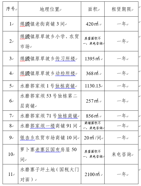 d88尊龙真人娱乐网址汶川县汶兴资产管理有限公司关于对闲置国